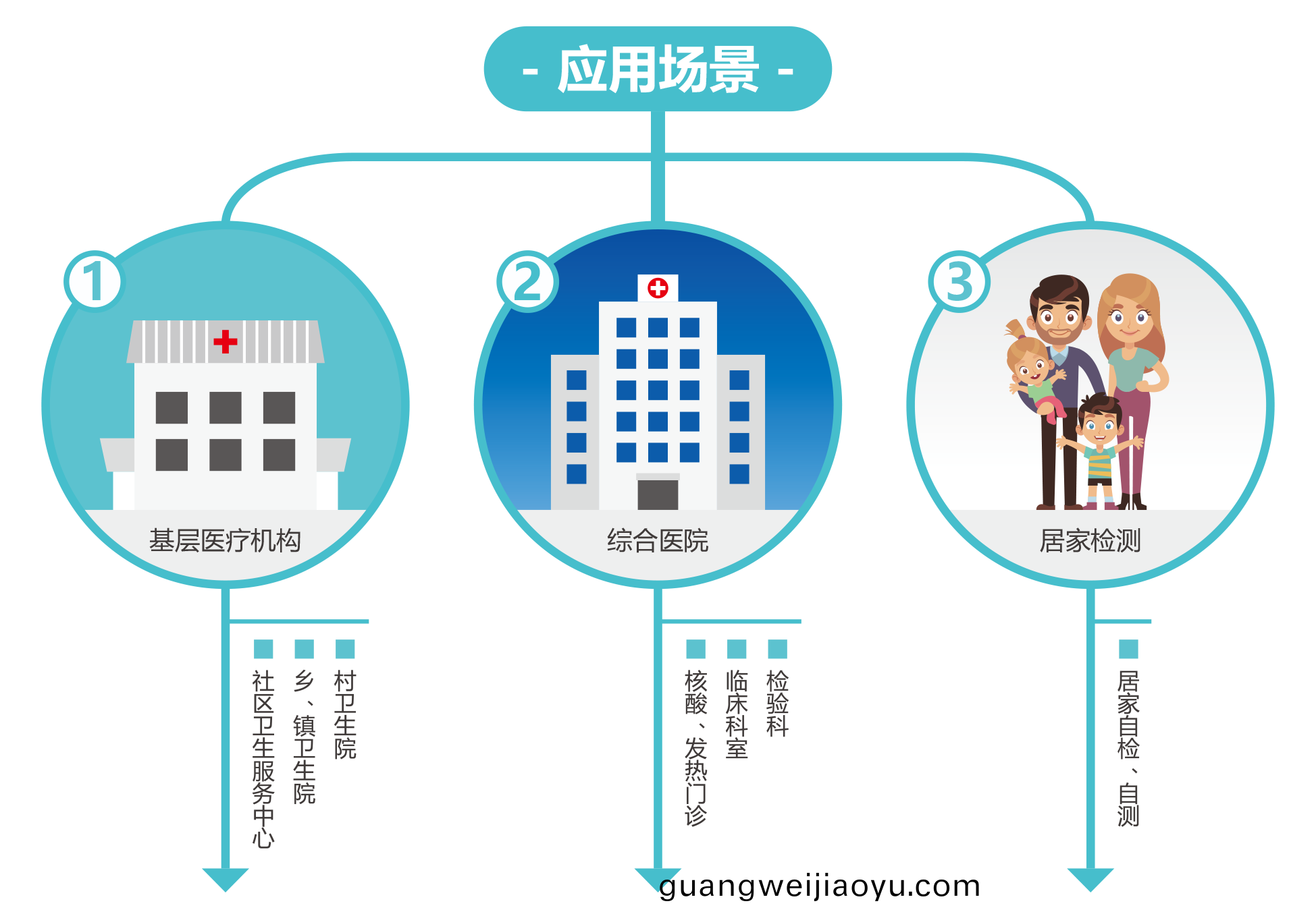 廣州藍(lan)勃(bo) | 新冠(guan)抗原(yuan)檢測(ce)解決方(fang)案